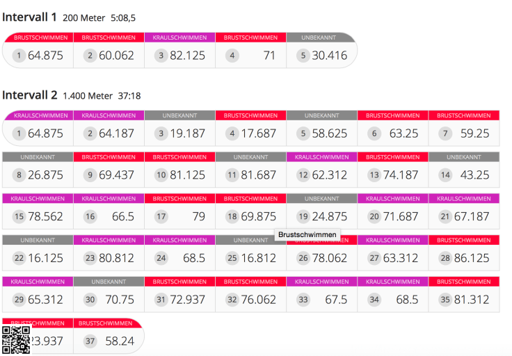 schönere Darstellung bei Connect