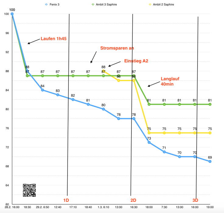 Bildschirmfoto 2016-03-02 um 19.39.11