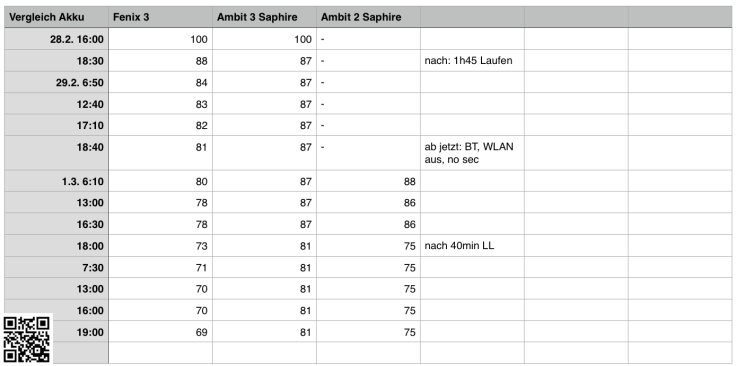 Bildschirmfoto 2016-03-02 um 19.39.19